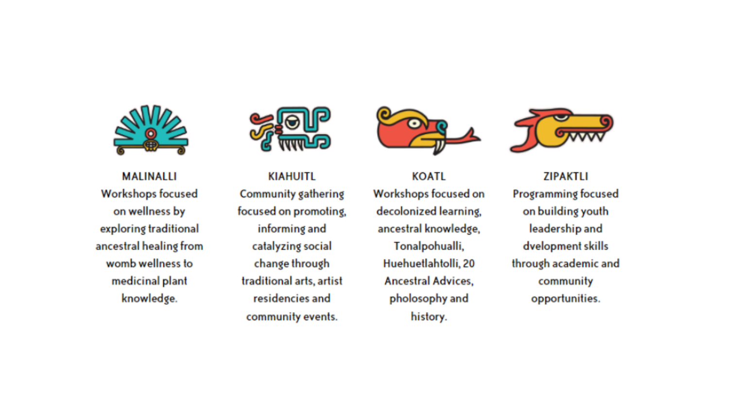 Indigenous roots program areas graphic